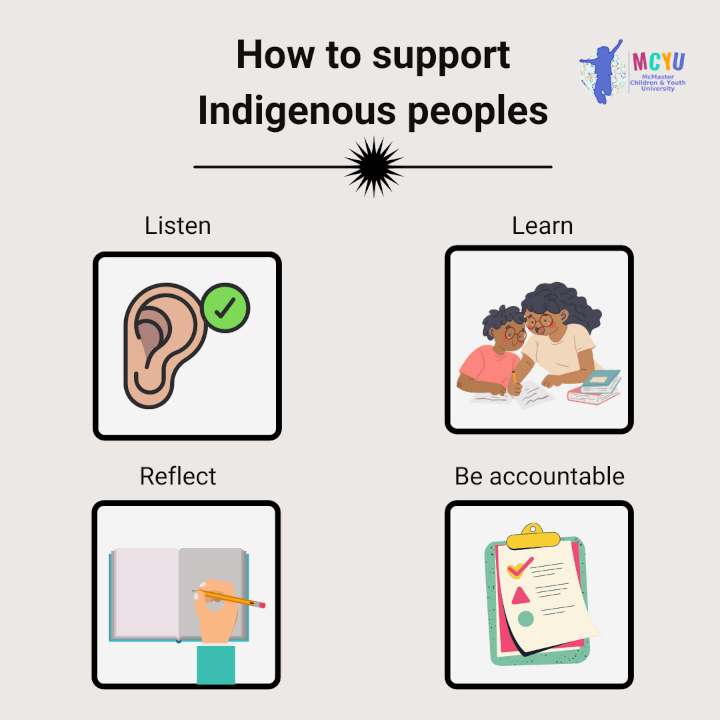 How to support Indigenous peoples. Listen, learn, reflect and be accountable.